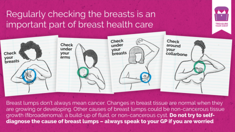 Treasure Your Chest resource