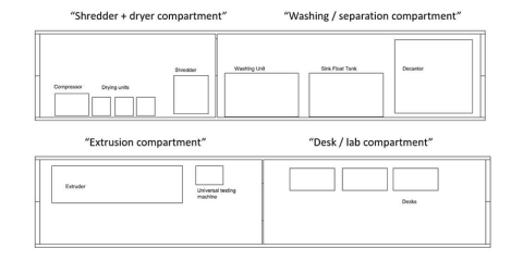 plasticity-lab-800x400